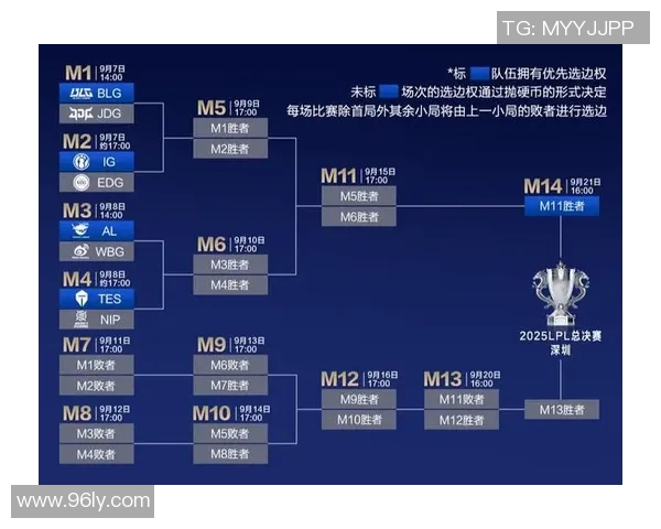 赛后复盘：IG与JDG对决中的状态分析与未来展望